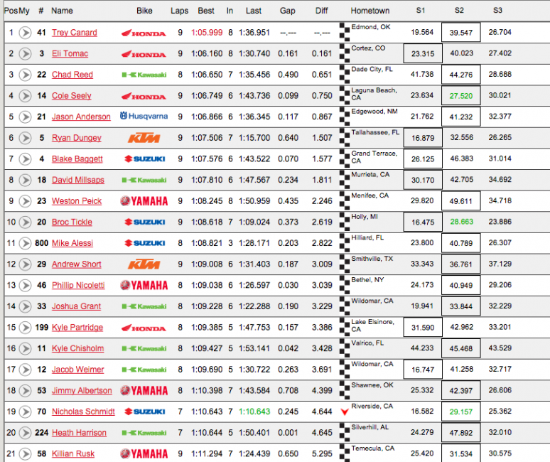 First 450 practice. 
