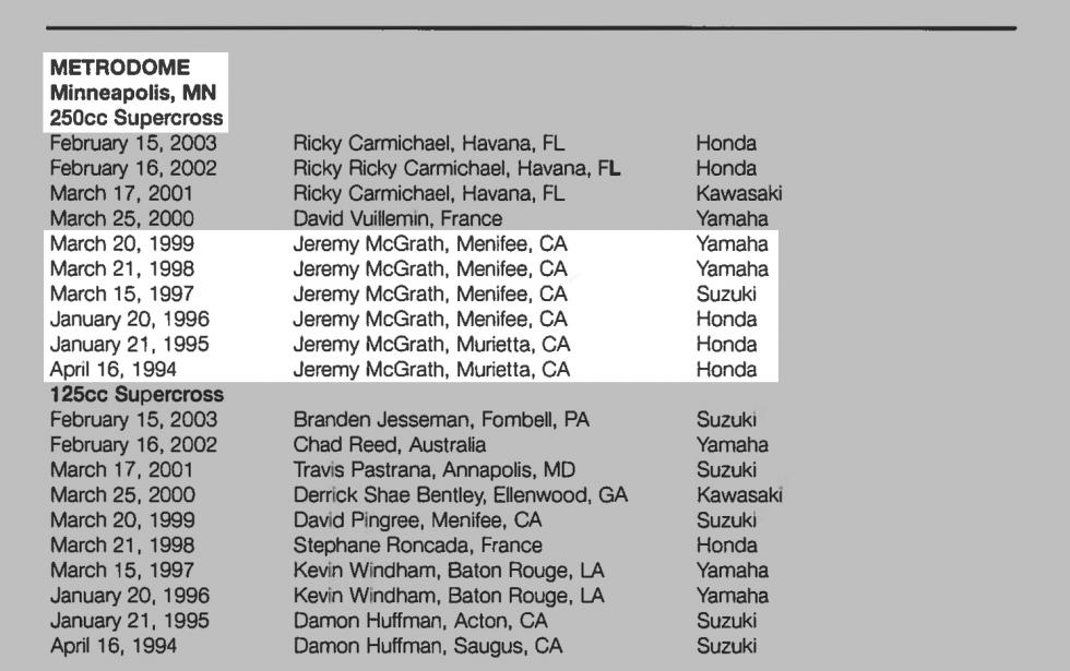 James Stewart's streak of ten years with a premier class main event win is soon to end, but it will still hold the record. 