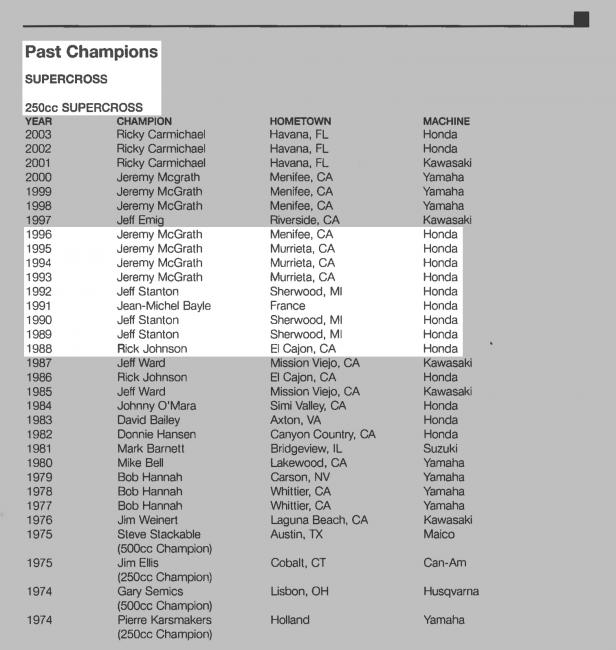 Honda took nine titles in nine years from 1988-'96. 