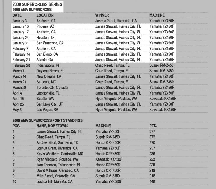 Damon Bradshaw's 1992 was a year for the record books. 