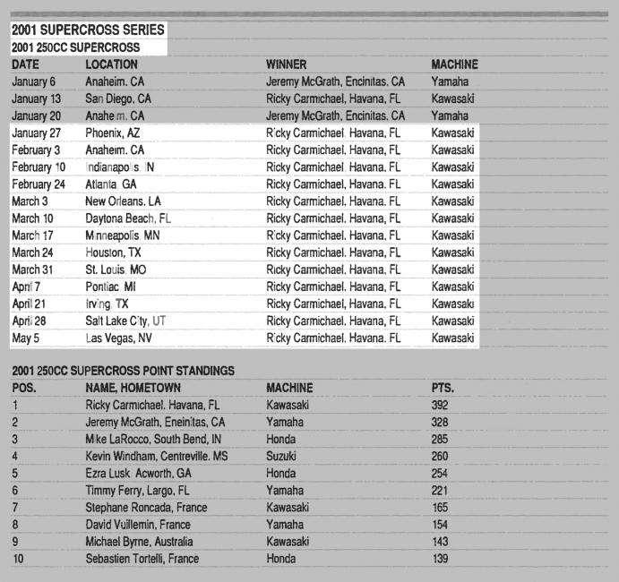 Damon Bradshaw's 1992 was a year for the record books. 