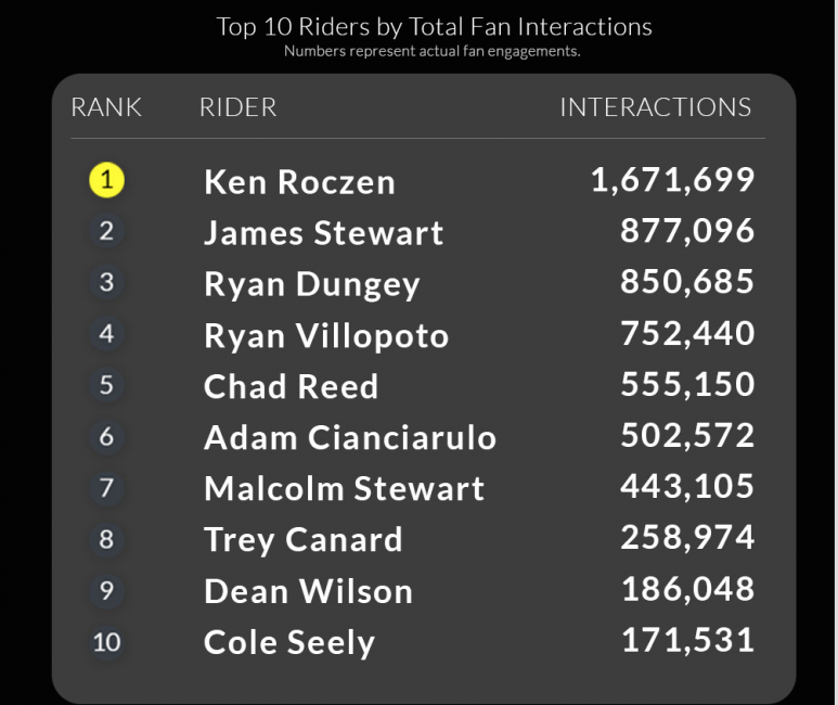 We return to Ford Field this weekend. Will we see another new winner?