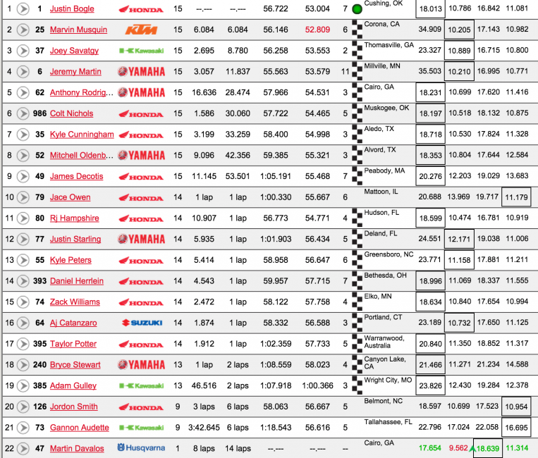 Detroit main event results. 