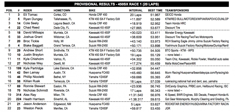 450 Main Event results. 