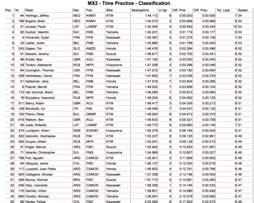 Go here for full times. 