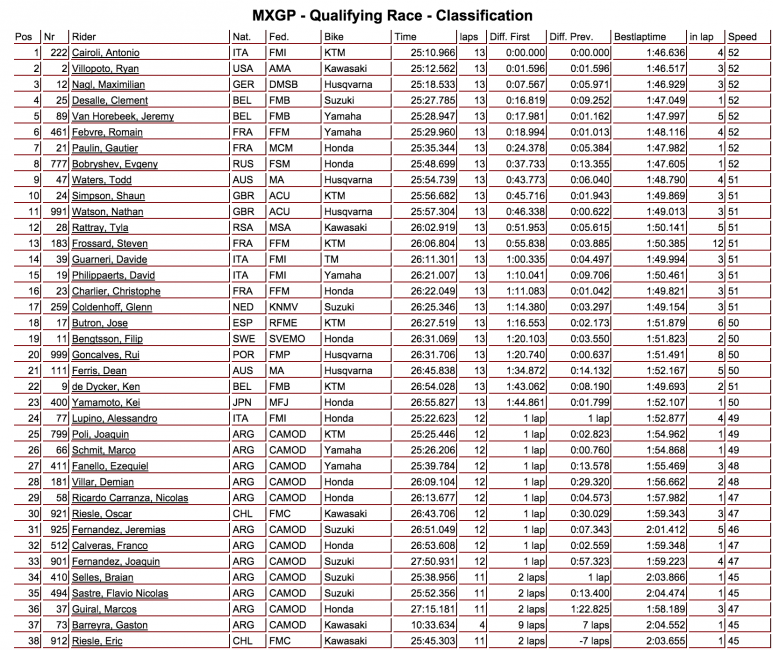 Go here for more results.  