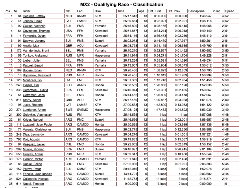 Go here for more results. 