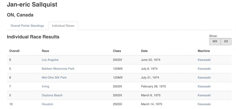 Jan-Eric Sallqvist finished fifth at the 1975 Daytona 250 Supercross.