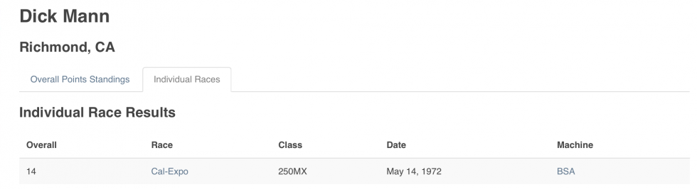 Jan-Eric Sallqvist finished fifth at the 1975 Daytona 250 Supercross.