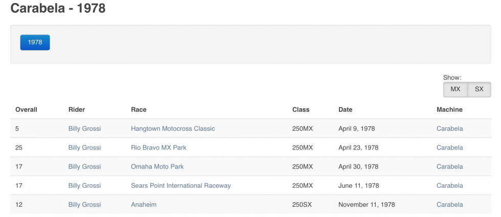 Here is a rare photo of Dick Mann racing the Trans-AMA in 1971 on a BSA.