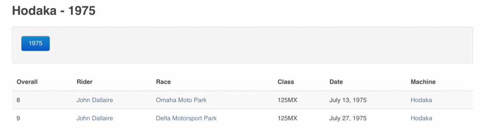 Al Baker on his Kawasaki in 1973.