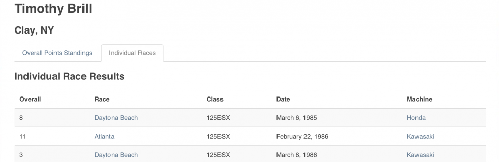 Billy Grossi at the 1978 Hangtown 250 National, where he finish fifth overall with 6-6 finishes aboard his Carabela.