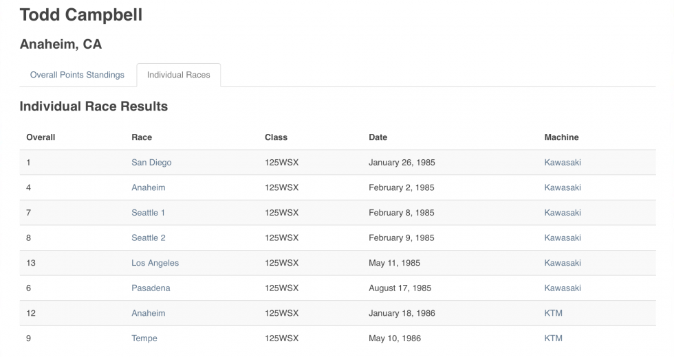 Al Baker on his Kawasaki in 1973.
