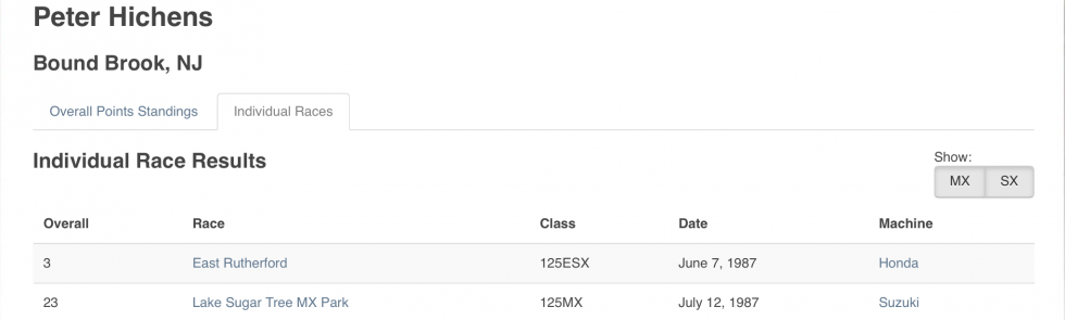 Billy Grossi at the 1978 Hangtown 250 National, where he finish fifth overall with 6-6 finishes aboard his Carabela.