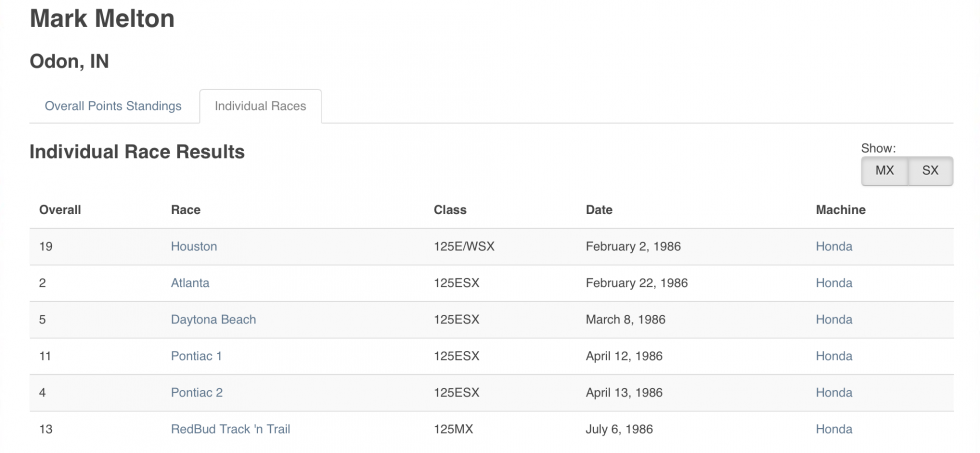 Billy Grossi at the 1978 Hangtown 250 National, where he finish fifth overall with 6-6 finishes aboard his Carabela.