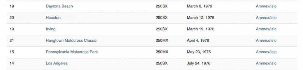 Gary Jones on one of his Jones’ Islo/Ammex bikes in 1976.