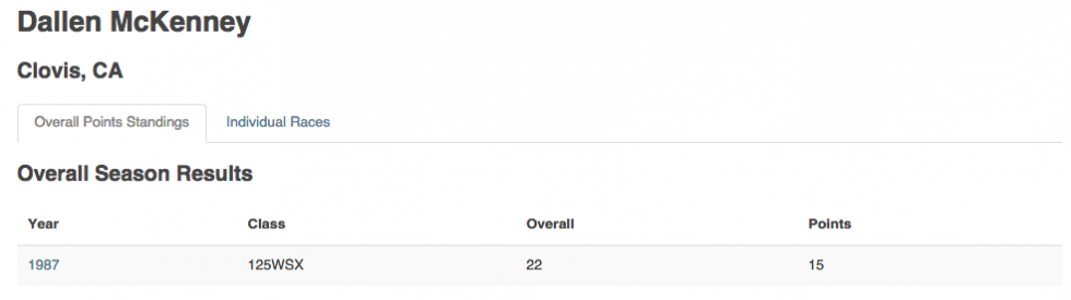 Billy Grossi at the 1978 Hangtown 250 National, where he finish fifth overall with 6-6 finishes aboard his Carabela.