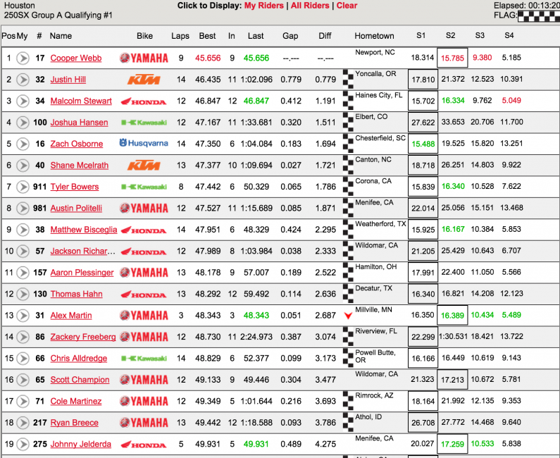 250 A first timed session results.
