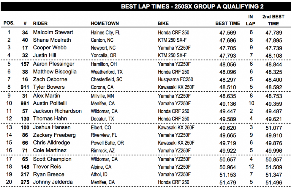 250 A second session results. 