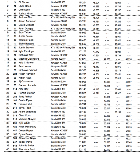 450 combined times. 