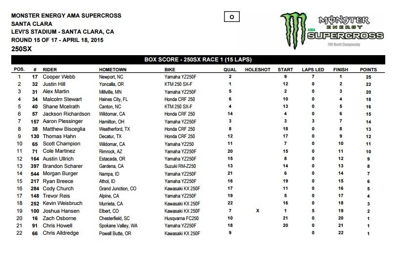 250 Main Results
