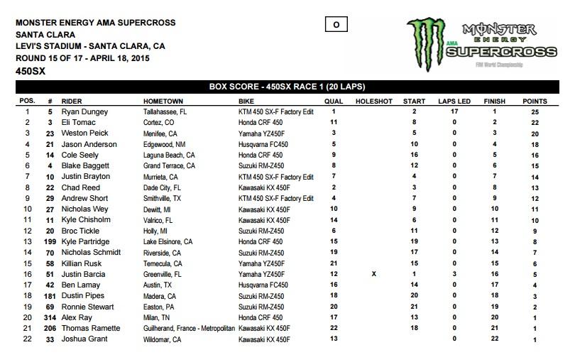 450 Main Results