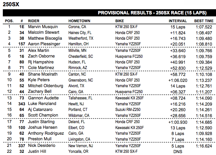 RJ Hampshire was on the gas early and ran third early. Yes, more GEICO Hondas! A big block pass from teammate Bisceglia sent him back to seventh, though.