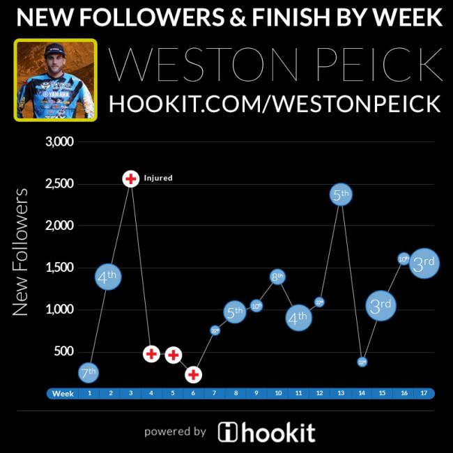 Shane McElrath is back on the 250 after racing the 450 in New York.