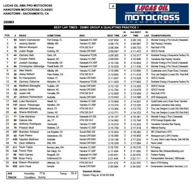 All in a day's work for these guys.