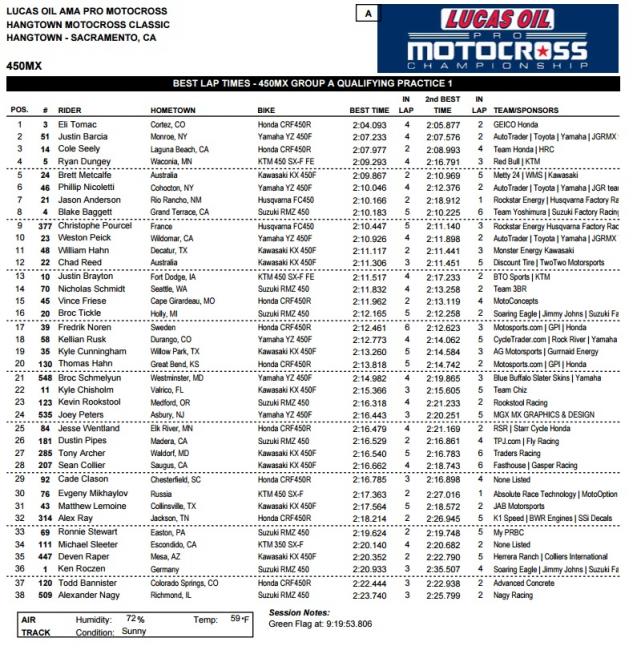 All in a day's work for these guys.