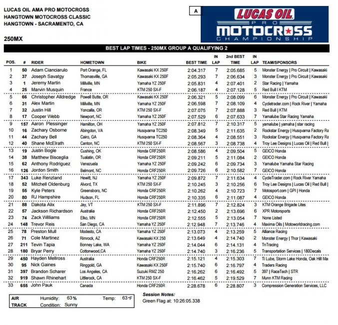 Not a bad way to start out the summer.