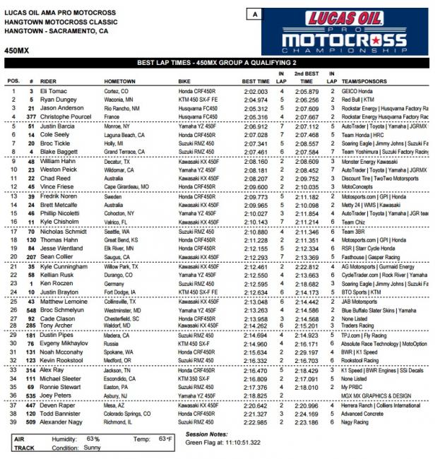 Not a bad way to start out the summer.