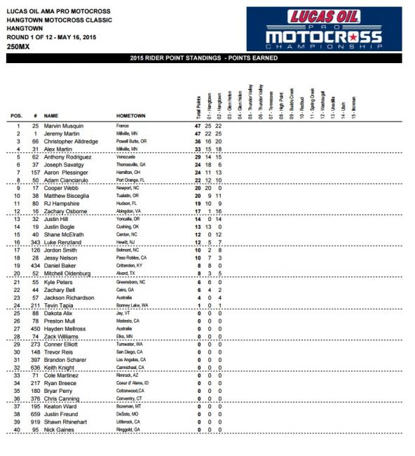 Not a bad way to start out the summer.