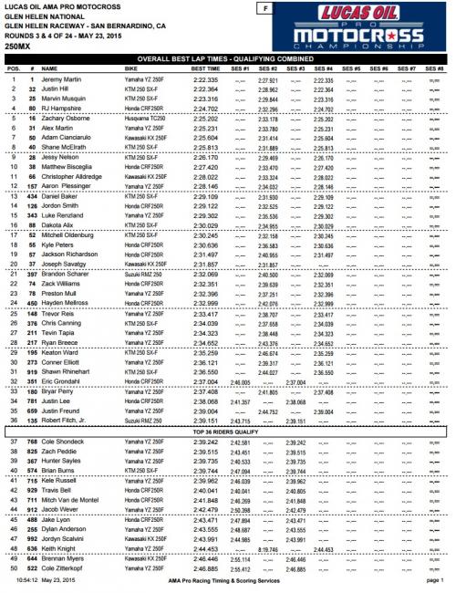 The cool temperatures were a nice relief from the usual, relentless sun of Southern California.