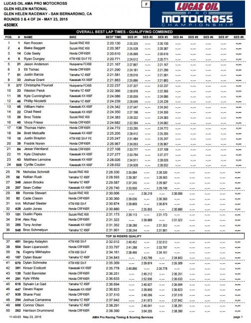 The cool temperatures were a nice relief from the usual, relentless sun of Southern California.