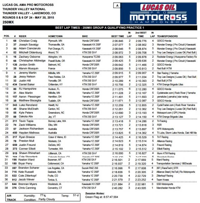 The trophies at Thunder Valley were snowboards from Never Summer Industries.