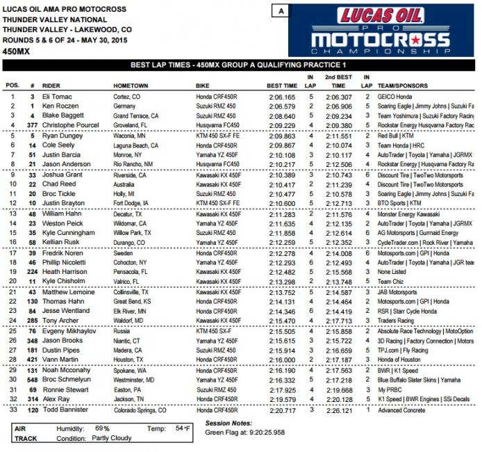 The trophies at Thunder Valley were snowboards from Never Summer Industries.