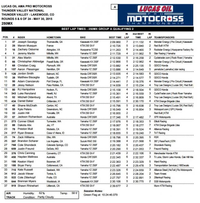 The trophies at Thunder Valley were snowboards from Never Summer Industries.