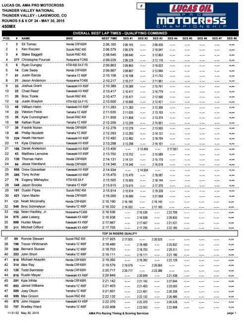 The trophies at Thunder Valley were snowboards from Never Summer Industries.