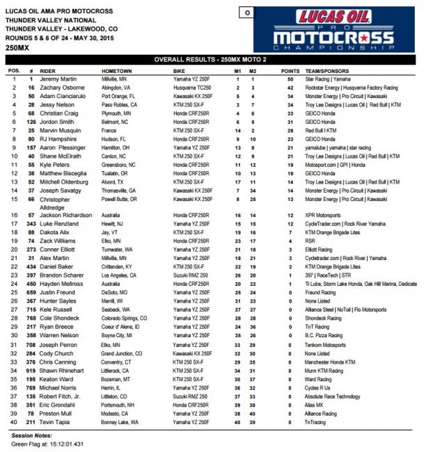 The trophies at Thunder Valley were snowboards from Never Summer Industries.