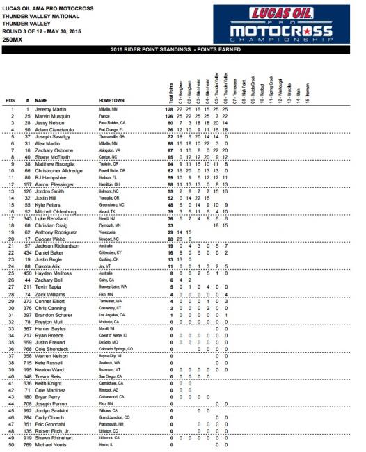 The trophies at Thunder Valley were snowboards from Never Summer Industries.