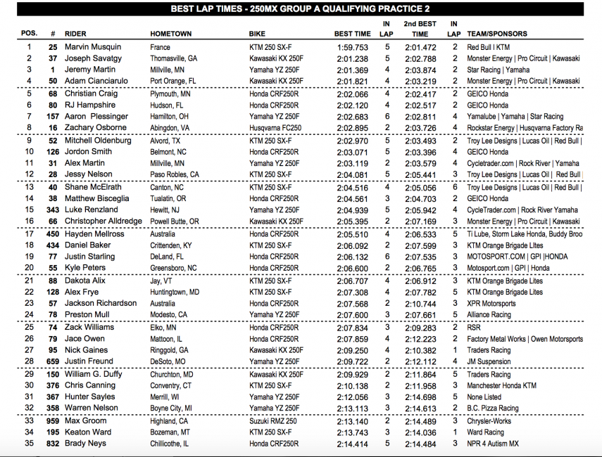 250MX times. 