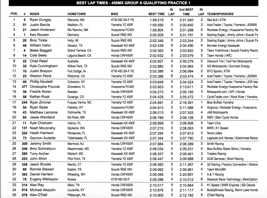 450MX times.