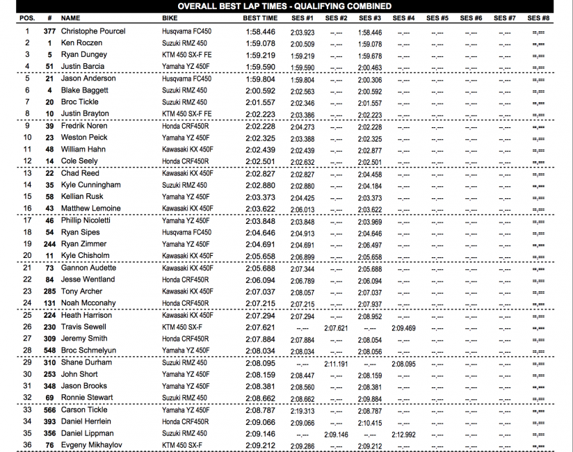 450 combined times. 
