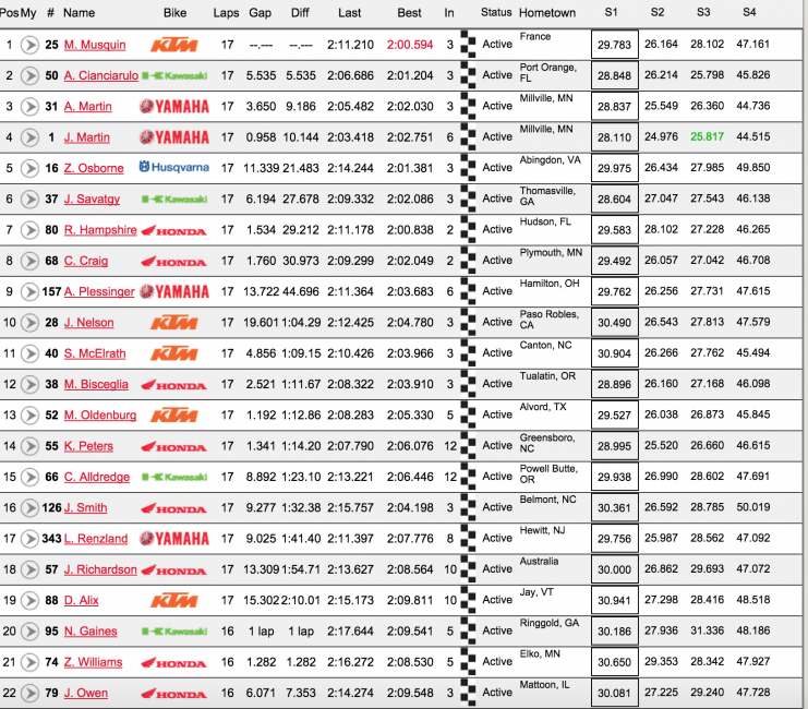 250 Moto 1 results. 