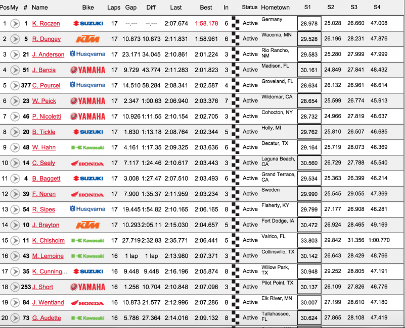 450 moto 2 results. 