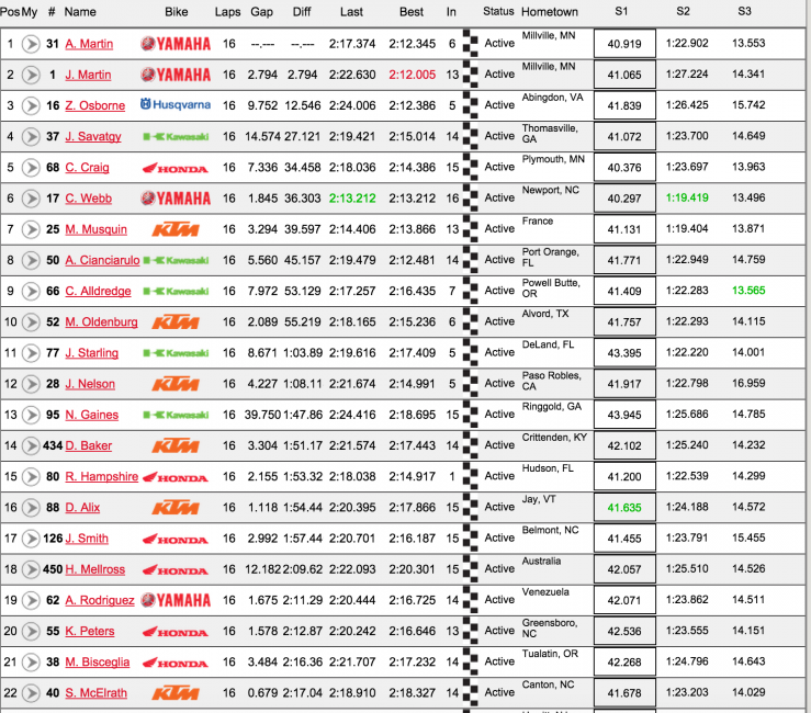 Moto 1 results.