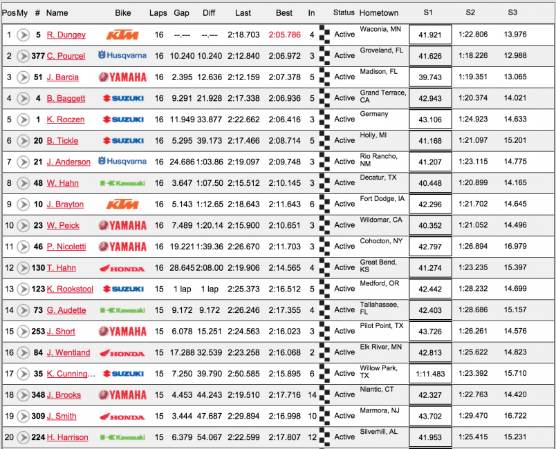 450 Moto 1 results.