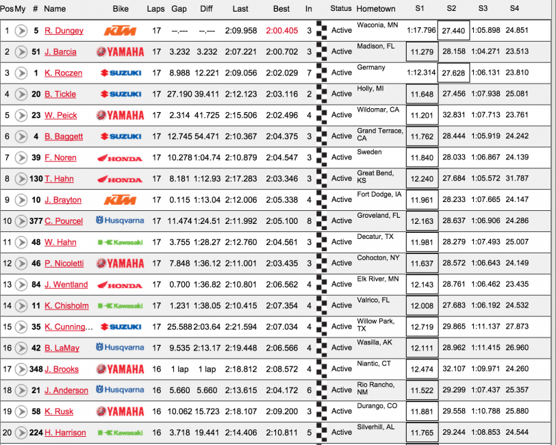 Top 20 450 Moto 1.