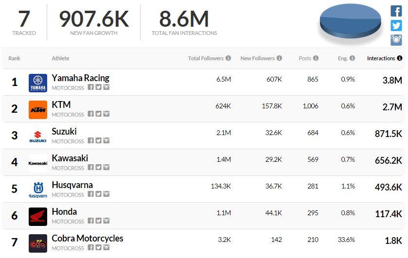 The Blue Crew leads the way.